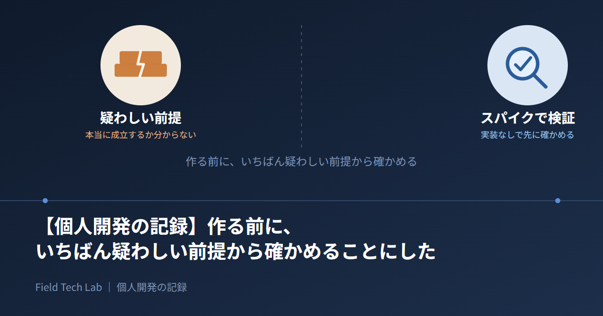 作る前に、いちばん疑わしい前提から確かめる個人開発のスパイク検証イメージ
